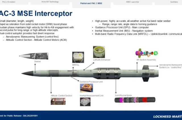 Giải Pháp Tên Lửa PAC-3 ACE: Đột Phá Trong Hệ Thống Phòng Không Patriot