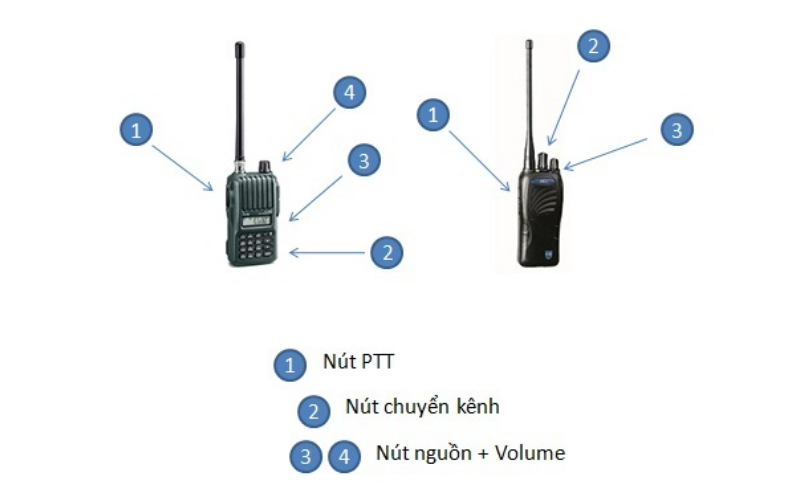 Hướng Dẫn Sử Dụng Bộ Đàm Motorola Đơn Giản Tùy chỉnh kênh liên lạc phù hợp cho máy bộ đàm