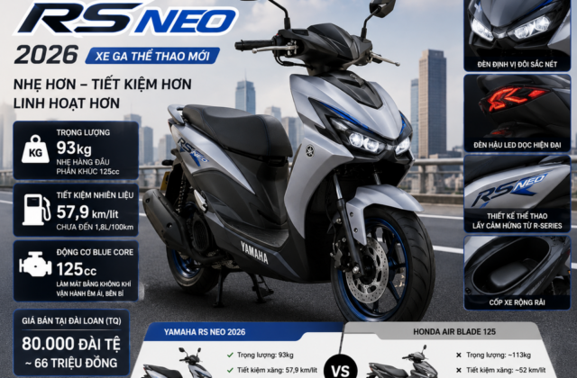 Yamaha RS NEO 2026: Mẫu Xe Tay Ga Đô Thị Đáng Chú Ý Với Thiết Kế Thể Thao