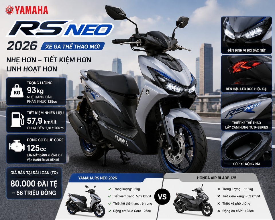 Yamaha RS NEO 2026: Mẫu Xe Tay Ga Đô Thị Đáng Chú Ý Với Thiết Kế Thể Thao